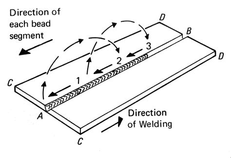 welding warping in thin metal